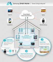 Epingle Sur Connected Objects