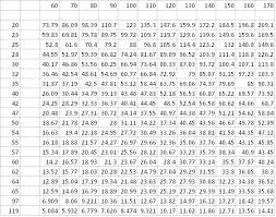 Higher pressure feels faster because you are bouncing off everything. Interdependent Science Bicycle Tire Pressure