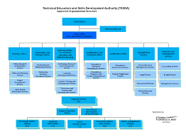 File Organizational Structure Of Tesda Png Wikimedia Commons