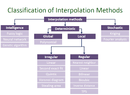 In engineering and science, one often has a number of data points, obtained by sampling or experimentation, which represent the values of a function for a limited number of values of the independent var. Github Mehran66 Interpolation In Matlab Deterministic And Stochastic Interpolation Methods Implemented In Matlab