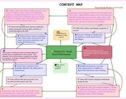 Pin By Elena Bustos On Nurse Concept Map Nursing Small Bowel Obstruction Concept Map