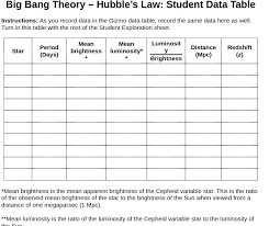 Star spectra gizmo quiz answers : Explore Learning Gizmo Answer Key Big Bang Theory