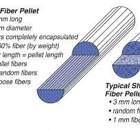 Plastics Profiler-Glass Fiber In Polypropylene - AGS ...