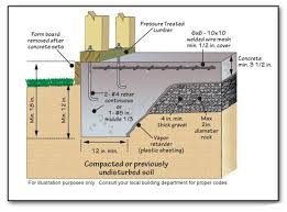 Related Image Concrete Slab Foundation Slab Foundation Building Foundation