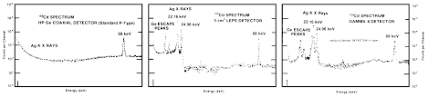 Electron affinities are more difficult to measure than ionization energies. Https Www Ortec Online Com Media Ametekortec Other Overview Of Semiconductor Photon Detectors Pdf
