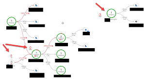 Microsoft takes pride in the fact that application insights is an extensible. Azure Application Map Not Connected For Application Insight Stack Overflow