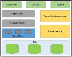 Vishleshan: Performance Comparison and Programming Process Mining  Algorithms in Graph-Oriented and Relational Database Query Lan