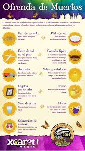 Pin En Infografias