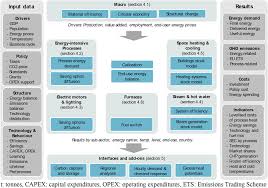 From slouchy fit to girlie style pants, personalised jogging bottoms are firm favourites for gym wear and team events. A Methodology For Bottom Up Modelling Of Energy Transitions In The Industry Sector The Forecast Model Sciencedirect