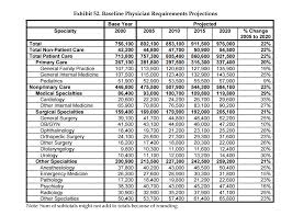 Montana Medicaid Medicaidlaw Nc