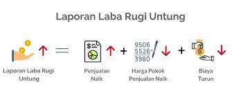 Laporan laba rugi untuk perusahaan jasa pada contoh 3. Cara Buat Analisa Laporan Laba Rugi Seperti Seorang Ahli