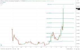 The expected maximum price is $54,275.321, minimum price $36,907.218. Vechain Vet Price Prediction For March Invezz