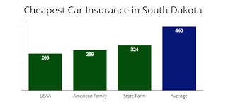 We offer an agreed value total loss settlement. South Dakota Cheapest Car Insurance At 36 Mo Compare Rates