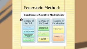Feuerstein Mediated Learning Experience In The Classroom Learning Theory Mediation Learning