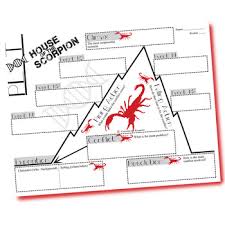 The House Of The Scorpion Plot Chart Analyzer Nancy Farmer Freytags Pyramid