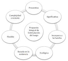  4  hoy en día es frecuente trabajar con un concepto de música basado en tres atributos esenciales: Https Scielo Conicyt Cl Pdf Rlei V12n1 0718 7378 Rlei 12 01 00181 Pdf
