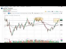 Gold Weekly Price Forecast Gold Markets Run Into Resistance