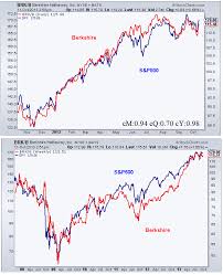 why would you buy berkshire hathaway all star charts