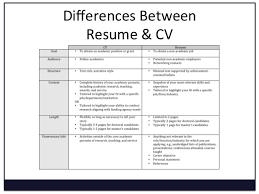 cv resume template examples: how is a