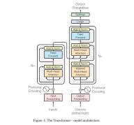 Transformer architecture: redefining machine learning across ...