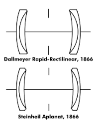 History Of Photographic Lens Design Photo Lens Photography Illustration Design