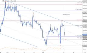 Euro Price Outlook Eur Usd Breakout Targets Battle Lines Drawn