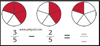 Sampah terdiri dari dua jenis yaitu. Lengkap Soal Tematik Kelas 3 Tema 5 Subtema 4 Semester 2 Revisi Raja Soal