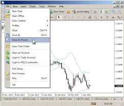 Save Templates Profiles And Price Charts Image Files On Mt4