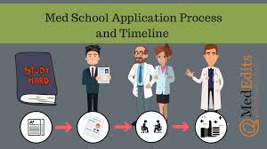 Best Medical School Application Timeline 2021 2022 Mededits