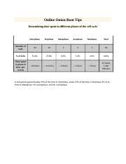 Some of the worksheets displayed are mitosis web quest 1, meiosis virtual lab answer key, mitosis and meiosis webquest, cell cycle and cancer virtual lab work answer key, virtual cell work answer key, cell cycle and mitosis webquest, honors biology ninth grade pendleton high school, online. Onion Root Online Activity Online Onion Root Tips Determining Time Spent In Different Phases Of The Cell Cycle Interphase Prophase Metaphase Anaphase Course Hero