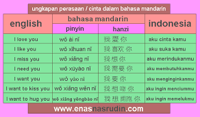 大家好 dàjiā hǎo hallo semua. Ungkapan Cinta Perasaan Dalam Bahasa Mandarin Enas Nasrudin S Blog