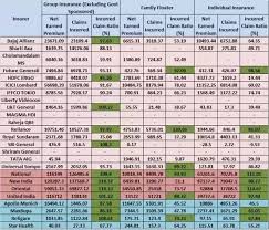 which is the best health insurance provider in india what