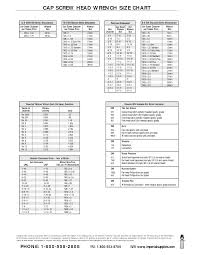 10 inquisitive box wrench sizes chart