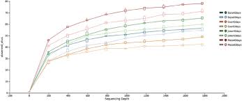 Boris johnson has cancelled trip to india amid fears over covid spike and variant. Exploring The Eukaryotic Diversity In Rumen Of Indian Camel Camelus Dromedarius Using 18s Rrna Amplicon Sequencing Springerlink