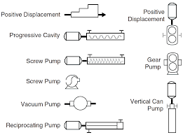Check spelling or type a new query. P Id And Pfd Drawing Symbols And Legend List Pfs Pefs
