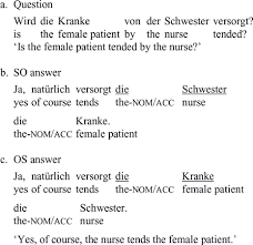 The room was clean by mommy every day b. Case Syncretism Animacy And Word Order In Continental West Germanic Neurolinguistic Evidence From A Comparative Study On Standard German Zurich German And Fering North Frisian Journal Of Germanic Linguistics Cambridge Core