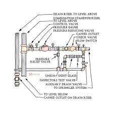 A Breakout Of A Floor Control Riser Assembly