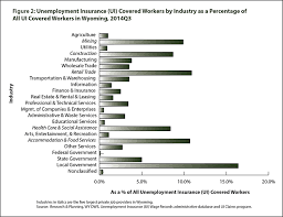 The funds from a private unemployment insurance policy may assist an individual who is between jobs. Wyoming Labor Force Trends