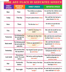 Yesterday — the day before; Unit 6 Grammar Direct Speech Grade10 English New Course Mudon Facebook