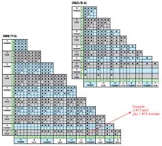 Electrical Wire Electrical Wire Nut Sizes