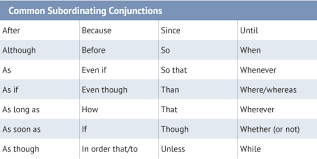 Unv 100 Chapter Ten Grammar Punctuation And Conversations
