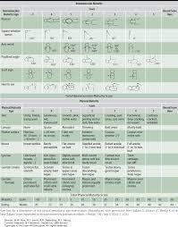 The Newborn Infant Current Diagnosis Treatment