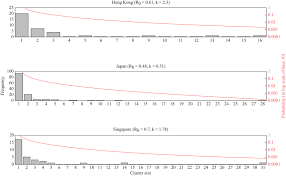 Nus is monitoring the latest gov.sg updates about the virus in singapore. Inferring Super Spreading From Transmission Clusters Of Covid 19 In Hong Kong Japan And Singapore Journal Of Hospital Infection