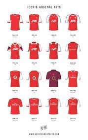 Shareall sharing options for:worst arsenal jersey in history. Pin On Arsenal