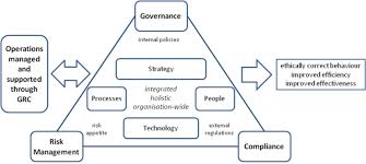 How To Maximize The Value Of Grc Risk Management Risk Cyber Security