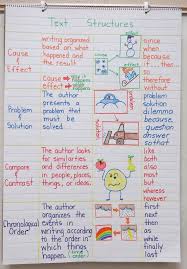 6a20a850b8c097111195832440eaf55c Jpg 591 849 Text Structure Anchor Chart Anchor Charts Classroom Anchor Charts