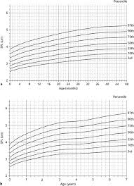 Penile Length Growth Chart By Age For Japanese Boys Shown In