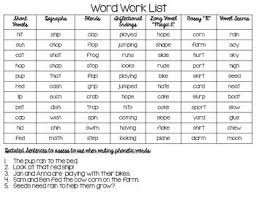 Jan Richardson Sight Word Check List And Resources Guided