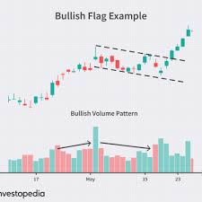 Maybe you would like to learn more about one of these? Flag Definition
