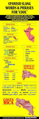 Spanish Slang Words For Cool 85 Words And Phrases Spanish Slang Spanish Slang Words Teaching Spanish